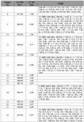 Figure imgf000167_0001