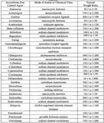 Figure imgf000067_0001