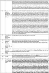 Figure imgf000066_0001