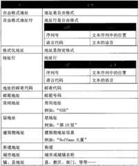 Figure BPA00001195290400252