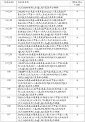 Figure BDA0003265543490003821