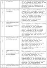 Figure imgf000261_0001