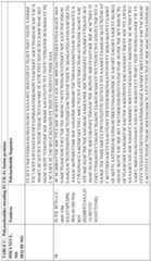 Figure imgf000139_0001