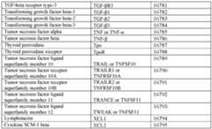 Figure imgf000308_0001