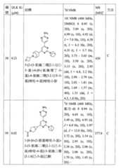 Figure TW201800403AD00103