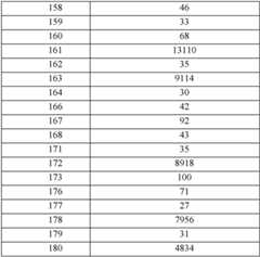 Figure GPA0000257967300001761