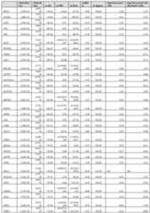 Figure imgf000209_0001