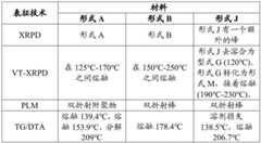 Figure BDA0003059584310001182