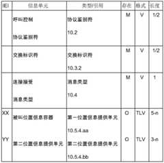 Figure BDA0002324336100000221