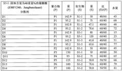 Figure GDA0004119754760000141