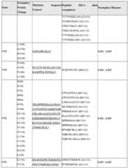 Figure imgf000185_0001