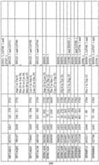 Figure imgf000211_0001