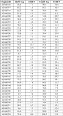 Figure imgf000158_0001