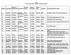 Figure imgf000140_0001