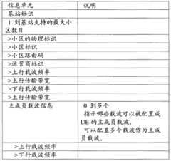 Figure BSA00000588870100062