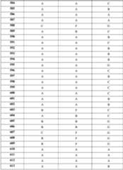 Figure 112019094446023-pat00504