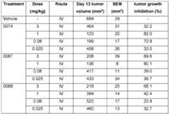 Figure imgf000141_0002