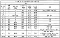 Figure 112015061795592-pat00091