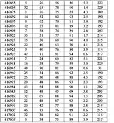 Figure BPA00001388922800631