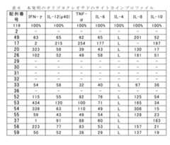 Figure JPOXMLDOC01-appb-T000016