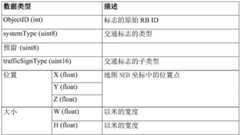 Figure BDA0003871988320001011