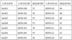 Figure BDA0003528168000000491