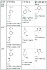 Figure 112017021375572-pct00017