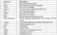 Figure imgf000033_0001