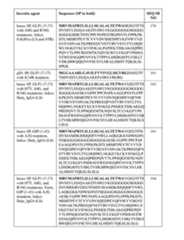 Figure imgf000106_0001