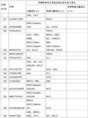 Figure BDA0002778222890001471