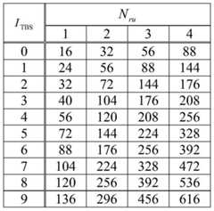 Figure BDA0000923448150000121