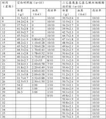 Figure BDA0001547674410000591