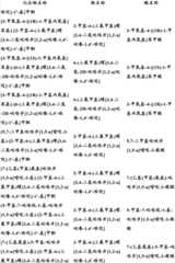 Figure BDA0000375660740001731