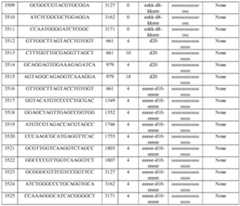 Figure imgf000152_0001