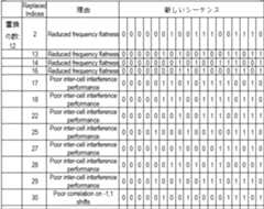 Figure 0007556860000033