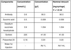 Figure imgf000140_0001