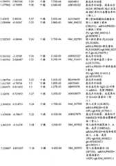 Figure BPA00001280678303591