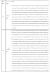 Figure 0007184938000162