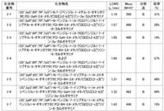Figure JPOXMLDOC01-appb-T000059