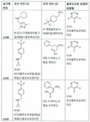 Figure 112017021375572-pct00056