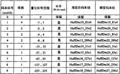Figure 2008100034642A00800271