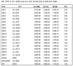 Figure 112018076981789-pat00018