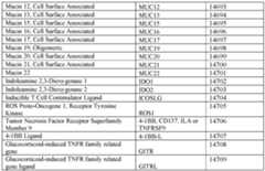 Figure imgf000255_0001