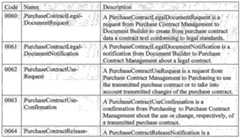 Figure imgf000212_0001