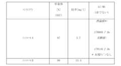 Figure 0007184938000092