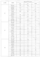 Figure 112007048403550-pat00024