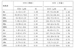 Figure C20061012683400701