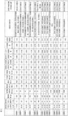 Figure A20078004522800251