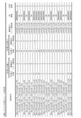 Figure JPOXMLDOC01-appb-T000213