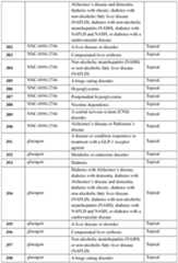 Figure imgf000320_0001